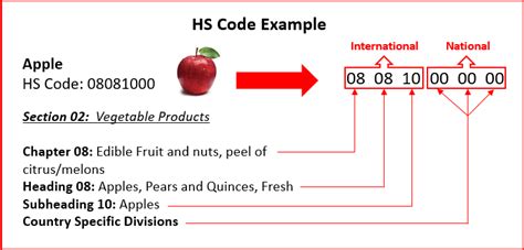 cnc machine tariff classification|hs code for cnc machine.